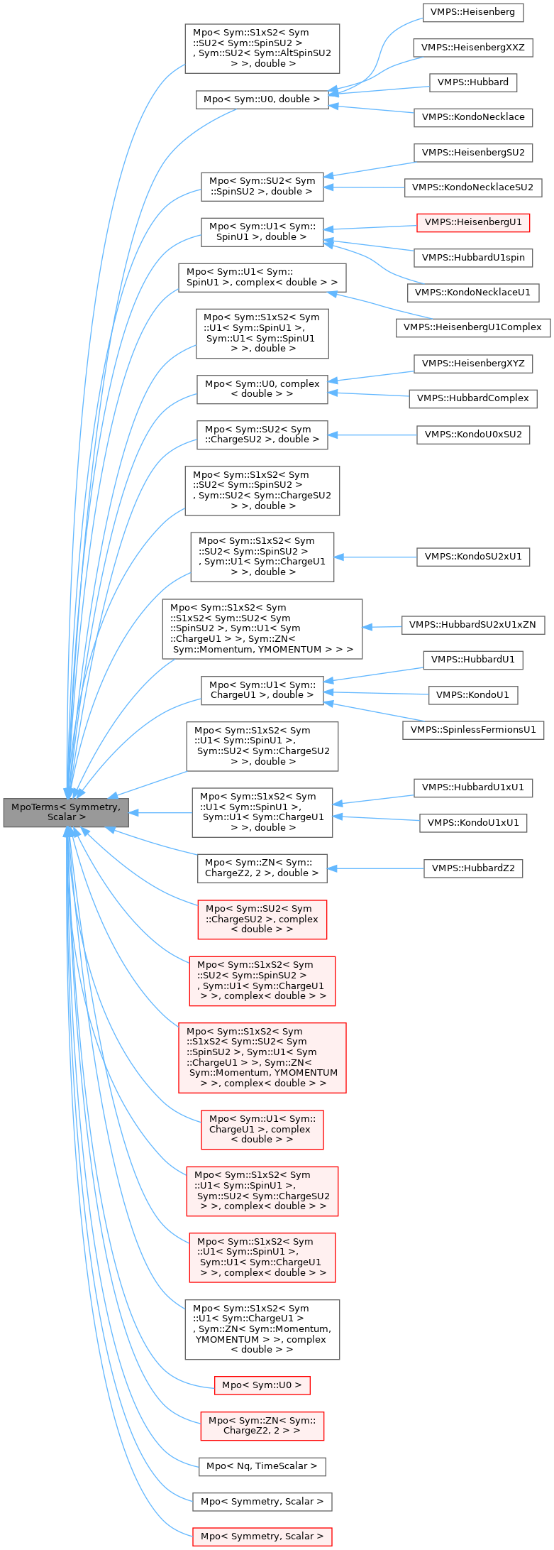 Inheritance graph